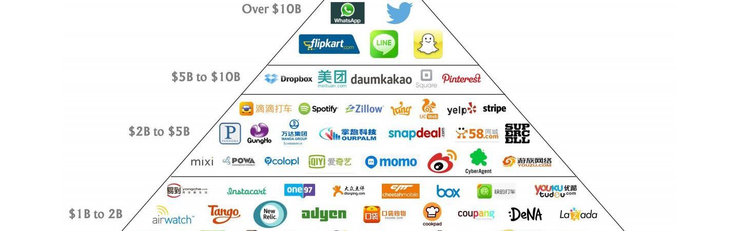 Infographic using a pyramid to display of the valuations of different technology companies