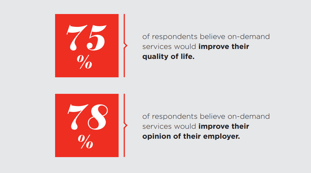 Image from the infographic on "How the On-Demand Workplace Drives Business Success"